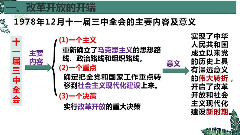 高中政治必修一 3.1 伟大的改革开放- 课件08
