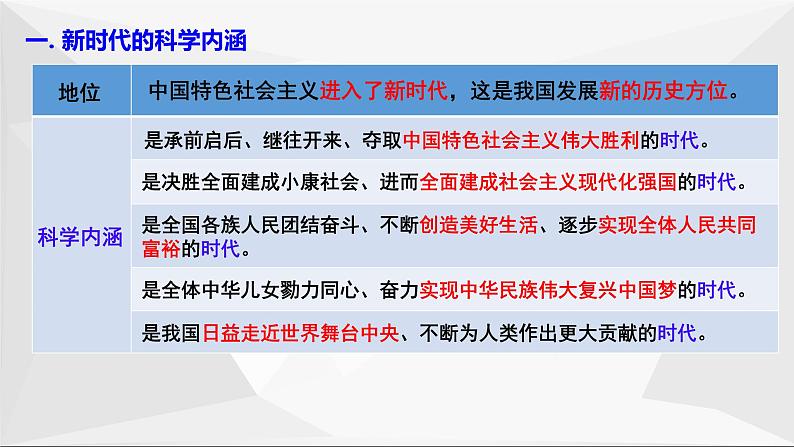 统编版高中政治必修一 第四课只有坚持和发展中国特色社会主义才能实现中华民族伟大复兴(复习课件)第5页