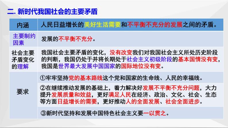 统编版高中政治必修一 第四课只有坚持和发展中国特色社会主义才能实现中华民族伟大复兴（复习课件）07