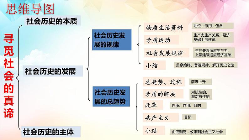 5.2 社会历史的发展(课件 ) 高二政治 必修四《哲学与文化》03