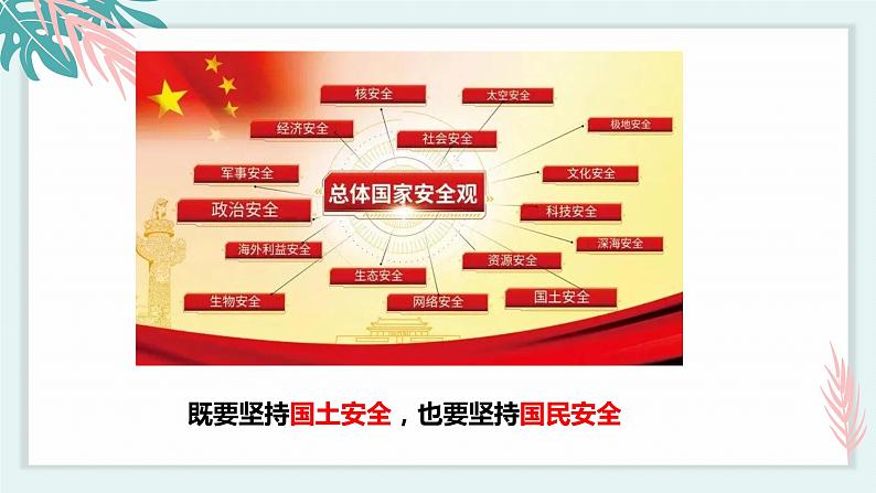 1.1国家是什么 (课件)高中政治选择性必修一第8页