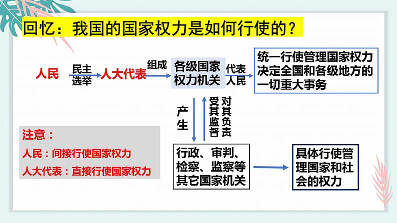 1.2国家的政权组织形式 (课件)高中政治选择性必修一第6页