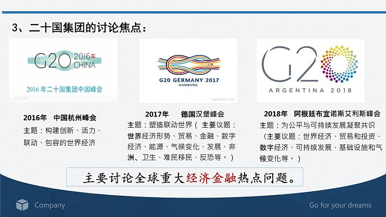 9.2 中国与新兴国际组织 (课件)高中政治选择性必修一第5页