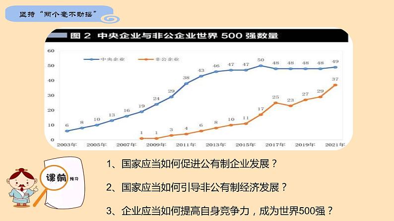 1.2 坚持“两个毫不动摇” 课件 统编版高中政治必修2 经济与社会第4页