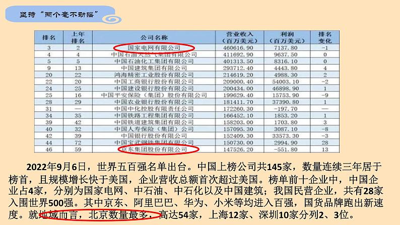 1.2 坚持“两个毫不动摇” 课件 统编版高中政治必修2 经济与社会第7页