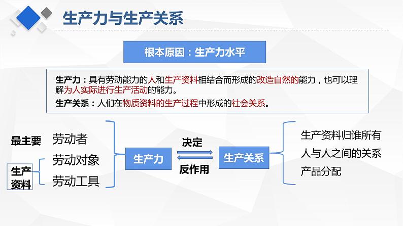 统编版高中政治必修一 1.1原始社会的解体和阶级社会的演进课件第3页