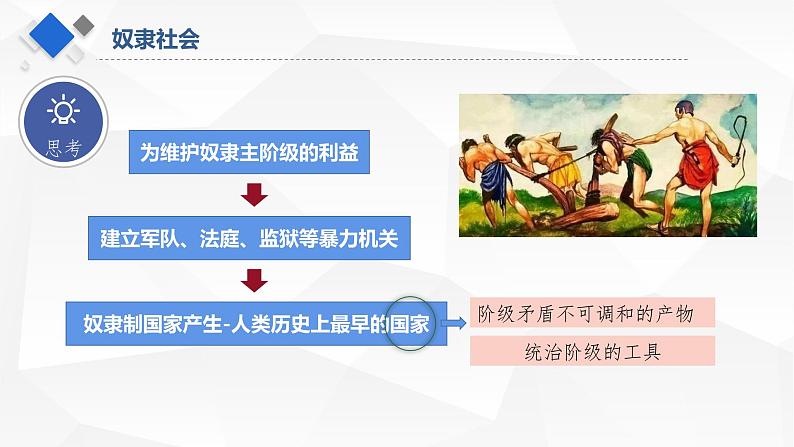 统编版高中政治必修一 1.1原始社会的解体和阶级社会的演进课件第8页