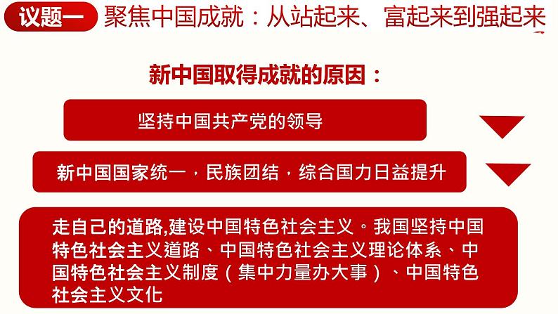 统编版高中政治必修一 综合探究二“方向决定道路 道路决定命运”课件第3页