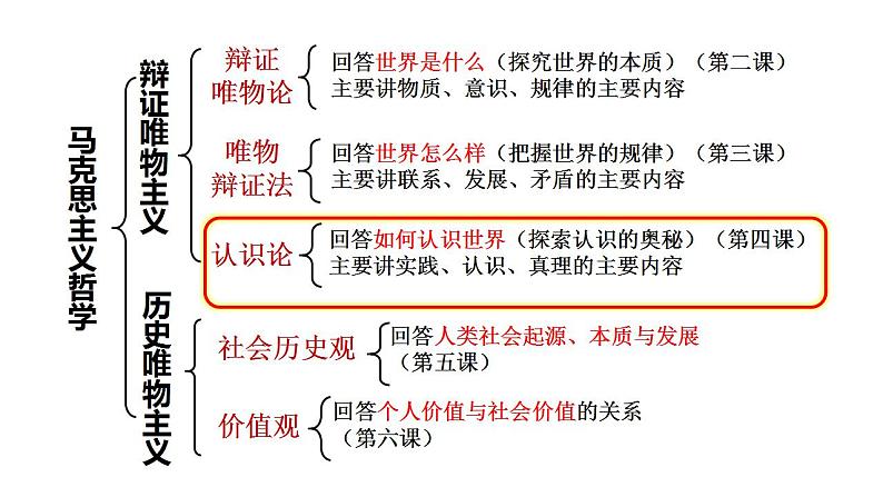 4.1 人的认识从何而来 课件-2022-2023学年高中政治统编版必修四哲学与文化01
