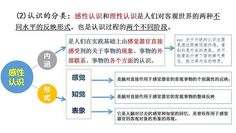 4.1 人的认识从何而来 课件-2022-2023学年高中政治统编版必修四哲学与文化06