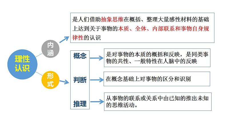 4.1 人的认识从何而来 课件-2022-2023学年高中政治统编版必修四哲学与文化07