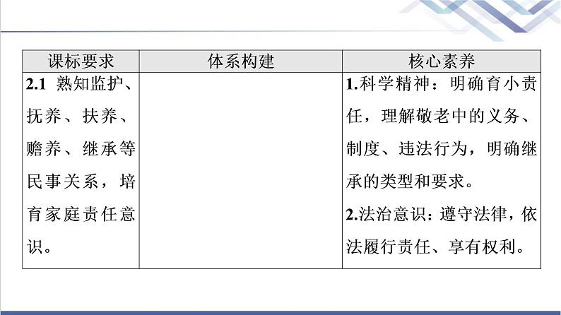 高考思想政治一轮总复习选择性必修2第2单元第5课在和睦家庭中成长课件第2页