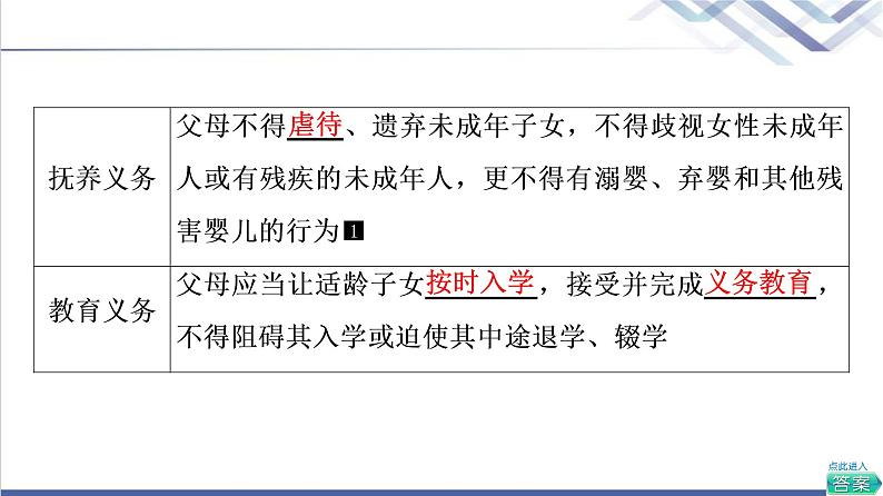 高考思想政治一轮总复习选择性必修2第2单元第5课在和睦家庭中成长课件第5页
