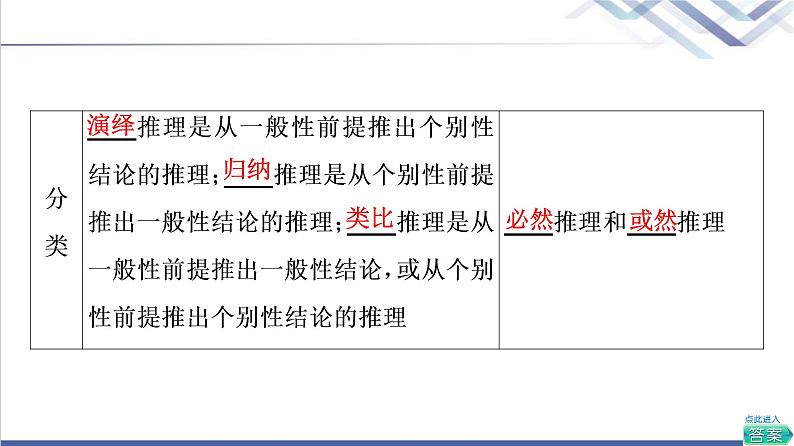 高考思想政治一轮总复习选择性必修3第2单元第6课掌握演绎推理方法课件08