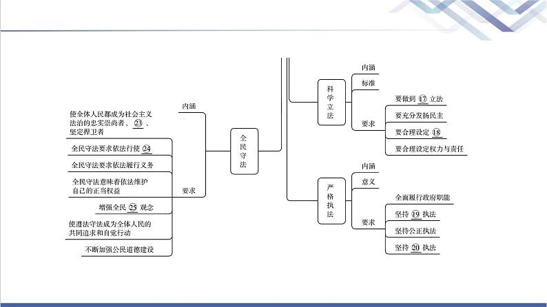 高考思想政治一轮总复习必修3第3单元单元提升课课件第5页