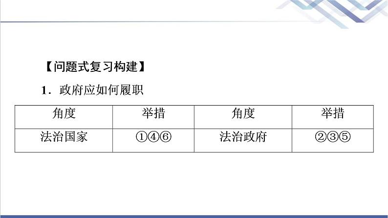 高考思想政治一轮总复习必修3第3单元单元提升课课件第7页