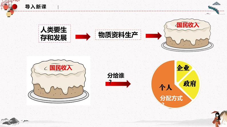 人教统编版必修2 政治 第四课 4.1 我国的个人收入分配 课件(含视频)+教案+练习含解析卷01