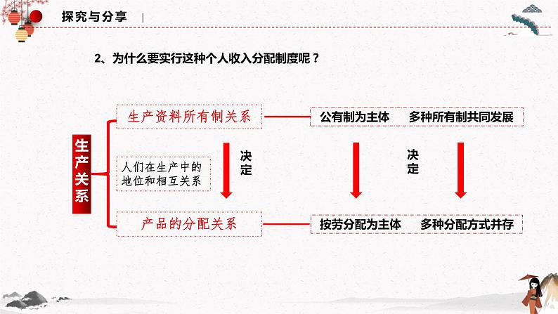 人教统编版必修2 政治 第四课 4.1 我国的个人收入分配 课件(含视频)+教案+练习含解析卷08