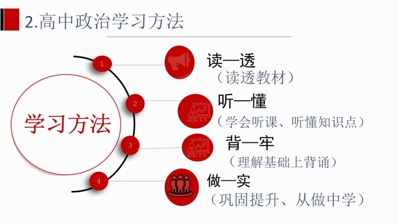 1.1 从原始社会到奴隶社会 课件08