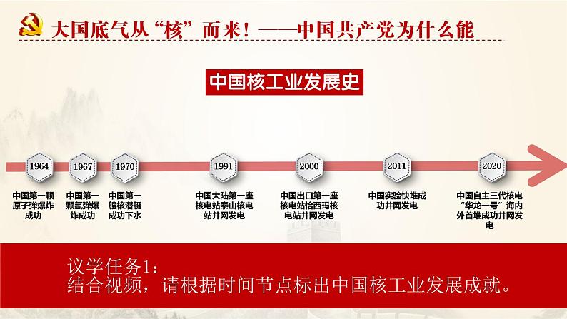 2.2 始终走在时代前列 课件第4页