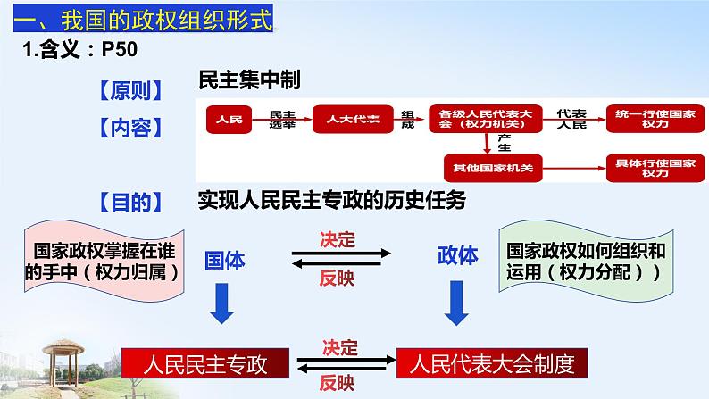 5.2 人民代表大会制度:我国的根本政治制度 课件04