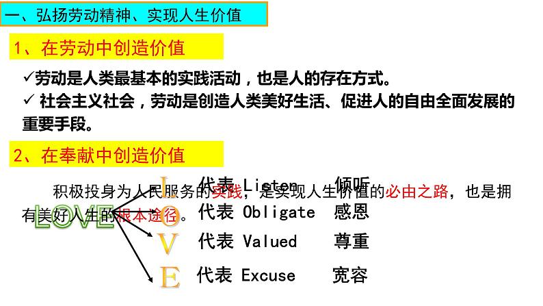 6.3 价值的创造与实现 课件第5页