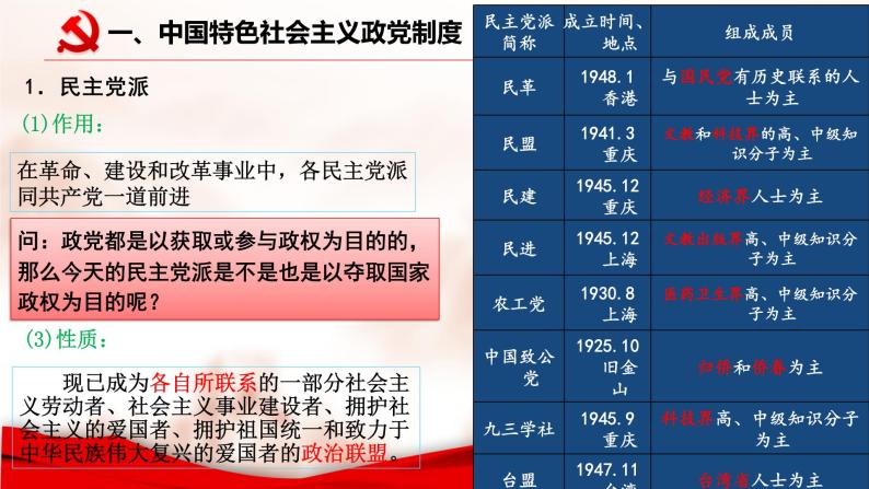 6.1 中国共产党领导的多党合作和政治协商制度 课件03