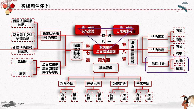 人教统编版必修3 政治 第八课 8.3 法治社会 课件(含视频)+教案+练习含解析卷03