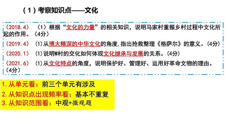 3.11日浙江省政治高考近三年综合题真题分析及备考策略 课件08