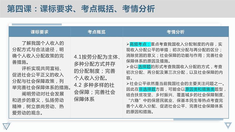 4.1 我国的个人收入分配 课件-2022-2023学年高中政治统编版必修二经济与社会03
