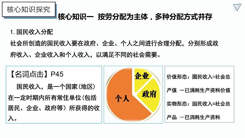 4.1 我国的个人收入分配 课件-2022-2023学年高中政治统编版必修二经济与社会07