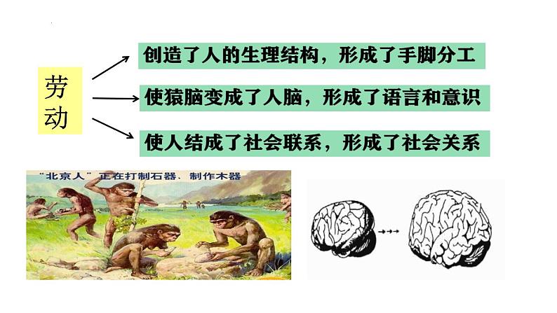 5.1 社会历史的本质 课件-2022-2023学年高中政治统编版必修四哲学与文化第3页