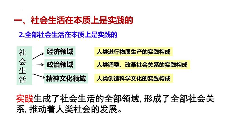 5.1 社会历史的本质 课件-2022-2023学年高中政治统编版必修四哲学与文化第5页