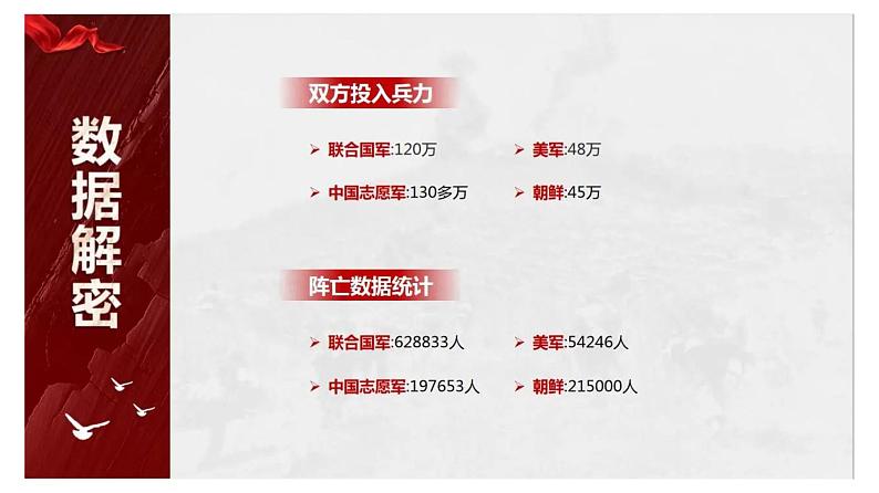 5.3 社会历史的主体 课件-2022-2023学年高中政治统编版必修四哲学与文化第6页