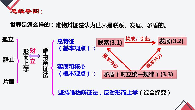 3.1 世界是普遍联系的 课件-2022-2023学年高中政治统编版必修四哲学与文化01