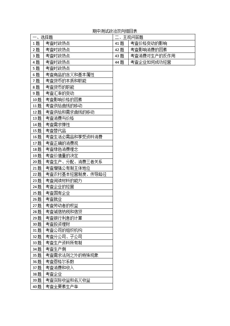 政治双向细目表第1页