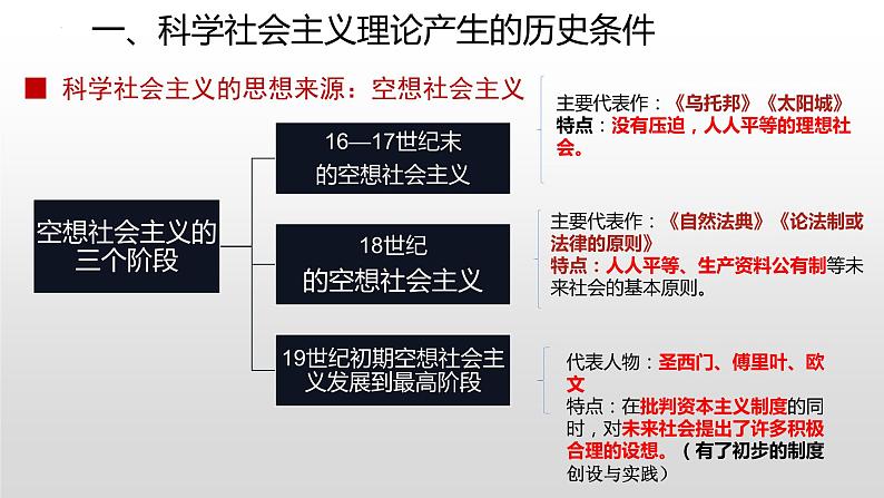 1.2 科学社会主义的理论与实践 课件06