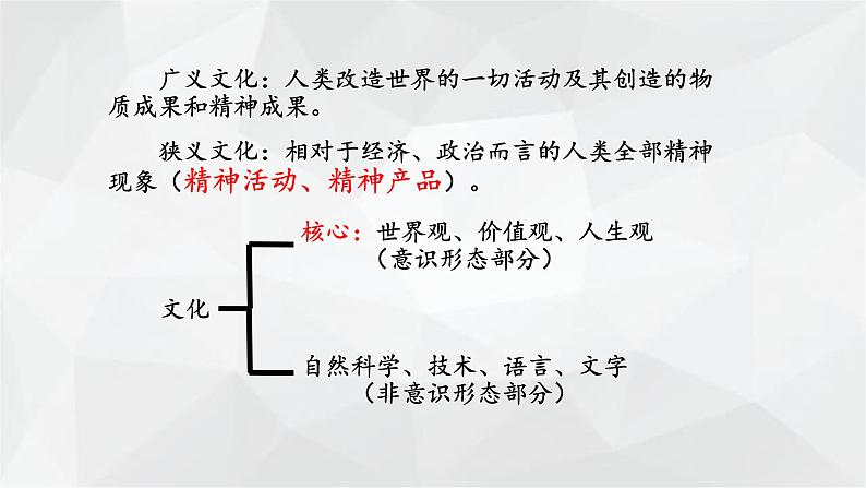7.1 文化的内涵与功能 课件04