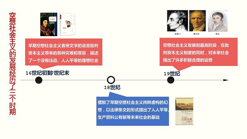 1.2 科学社会主义的理论和实践 课件第5页