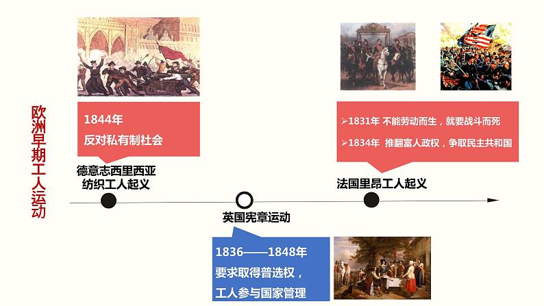 1.2 科学社会主义的理论和实践 课件第8页