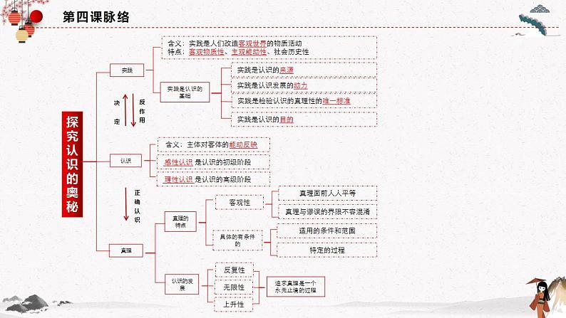 人教统编版必修4 政治 第四课 4.1 人的认识从何而来 课件(含视频)+教案+练习含解析卷04