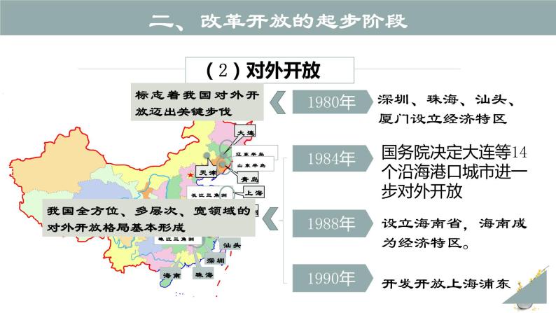 第三课 只有中国社会主义才能发展中国（课件）-2022-2023学年高一政治上学期期中期末考点大串讲（统编版必修1）07