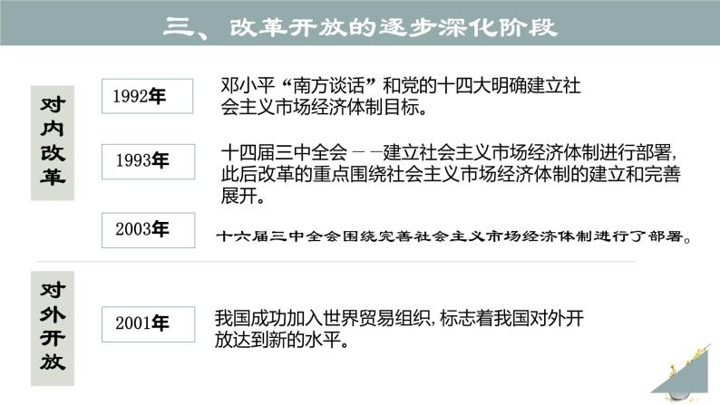 第三课 只有中国社会主义才能发展中国（课件）-2022-2023学年高一政治上学期期中期末考点大串讲（统编版必修1）08