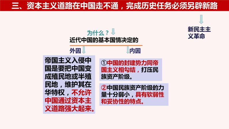 第二课 只有社会主义才能救中国 （课件）-2022-2023学年高一政治上学期期中期末考点大串讲（统编版必修1）07