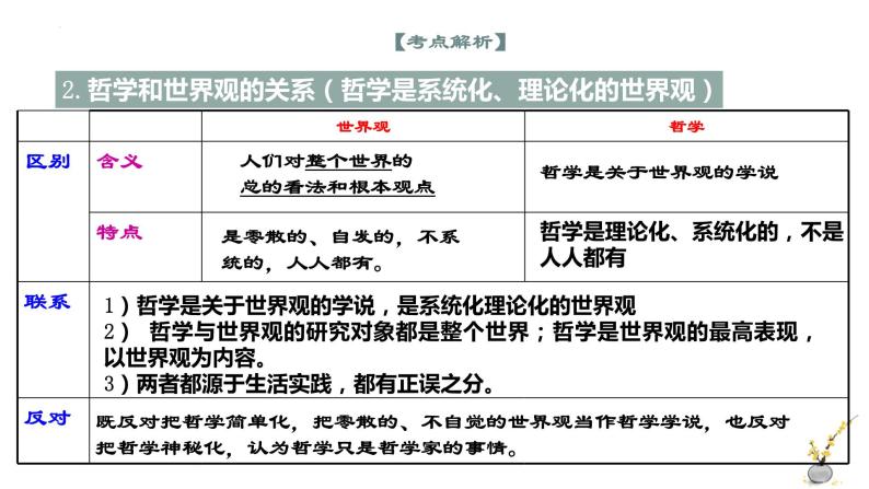 第一课 时代精神的精华（精讲课件）-2022-2023学年高二政治上学期期中期末考点大串讲（统编版必修4）07