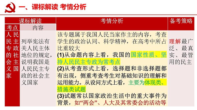 第四课 人民民主专政的社会主义国家 课件-2023届高考政治一轮复习统编版必修三政治与法治第2页