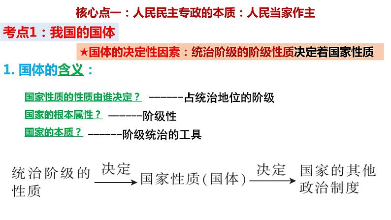 第四课 人民民主专政的社会主义国家 课件-2023届高考政治一轮复习统编版必修三政治与法治第5页