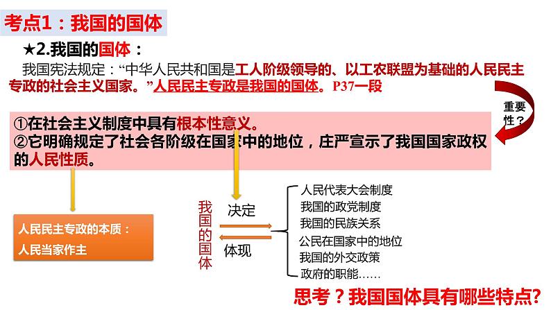 第四课 人民民主专政的社会主义国家 课件-2023届高考政治一轮复习统编版必修三政治与法治第6页