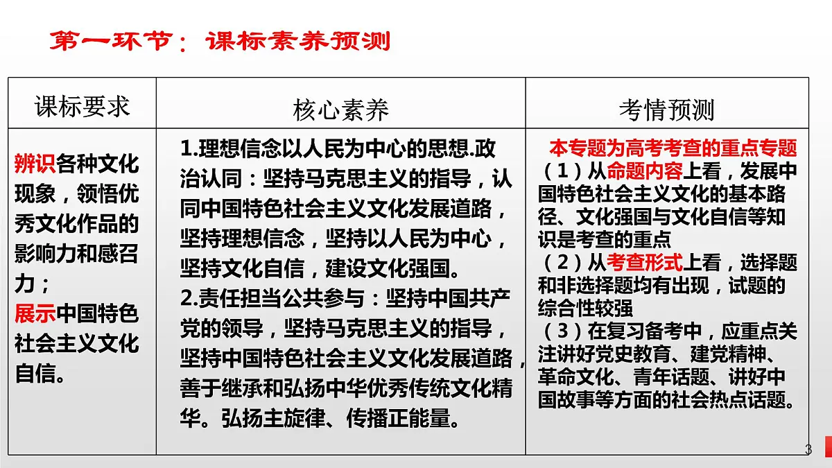 第九课 发展中国特色社会主义文化课件-2023届高考政治一轮复习统编版必修四哲学与文化第3页
