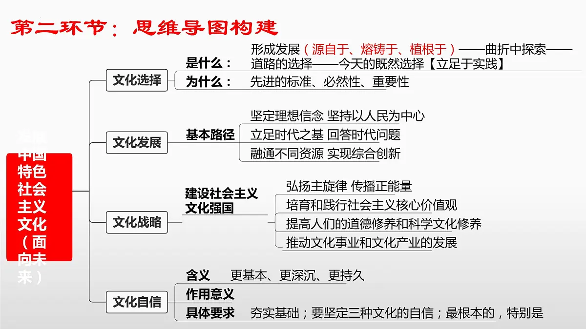 第九课 发展中国特色社会主义文化课件-2023届高考政治一轮复习统编版必修四哲学与文化第5页